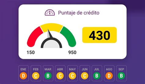 conocer puntaje datacredito|Consulta tu historial de crédito y más